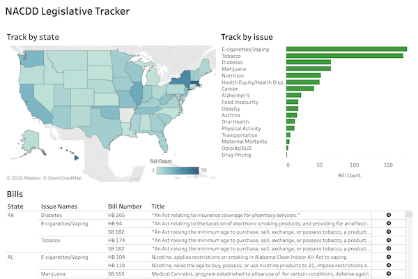 The NACDD Legistaltive Tracker