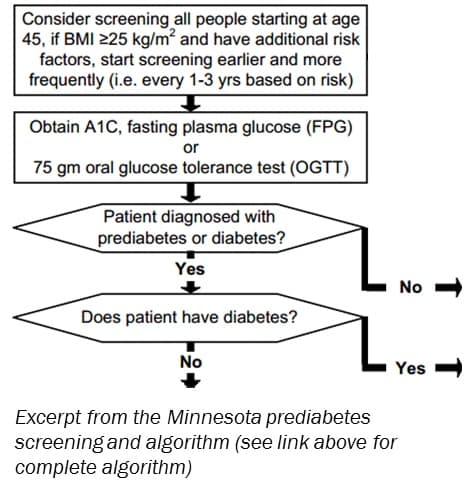 Increasing Healthcare Provider Referrals for Diabetes Prevention