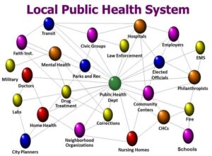 Local Public Health Systems Map