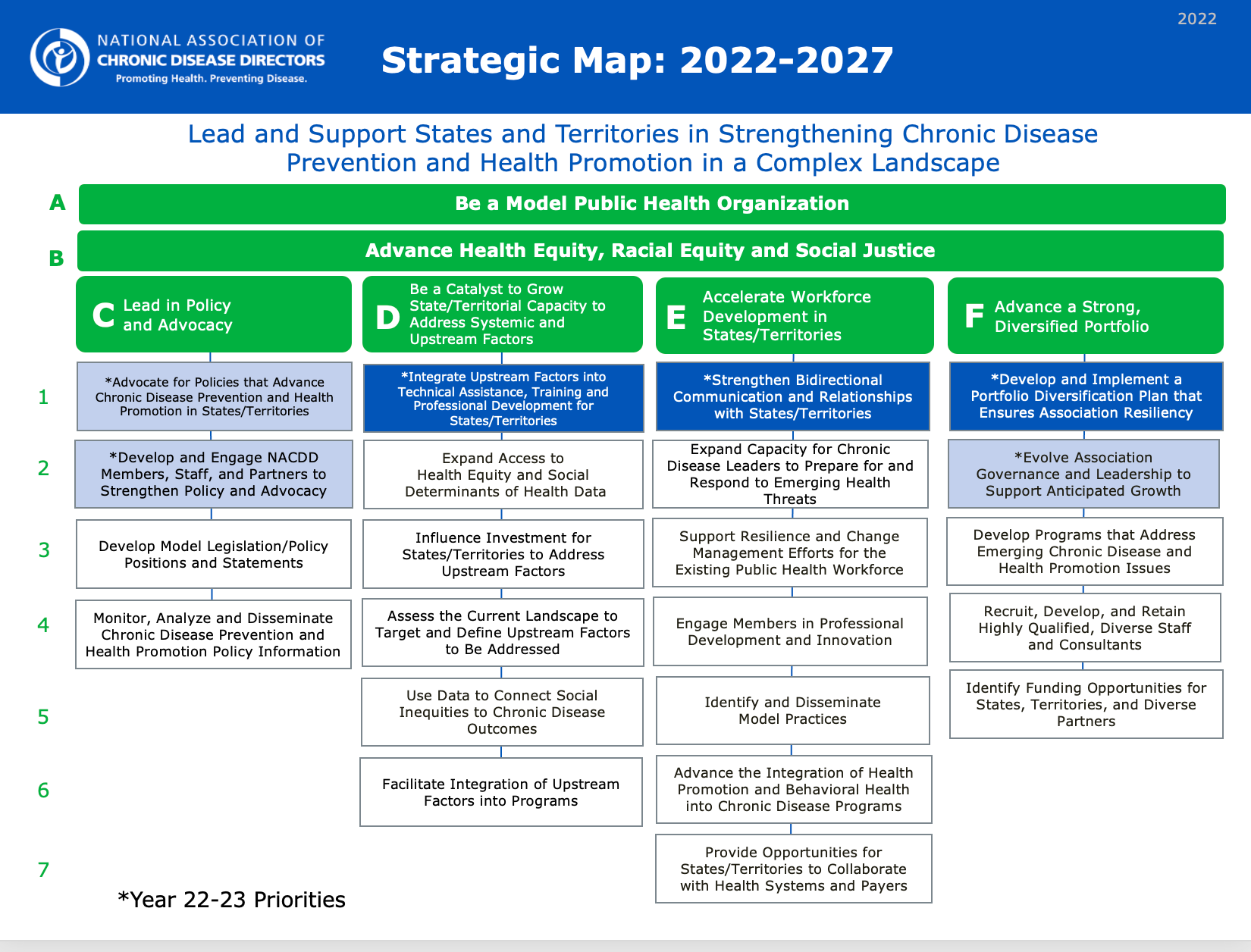 NACDD's 2022-2027 Strategic Map 