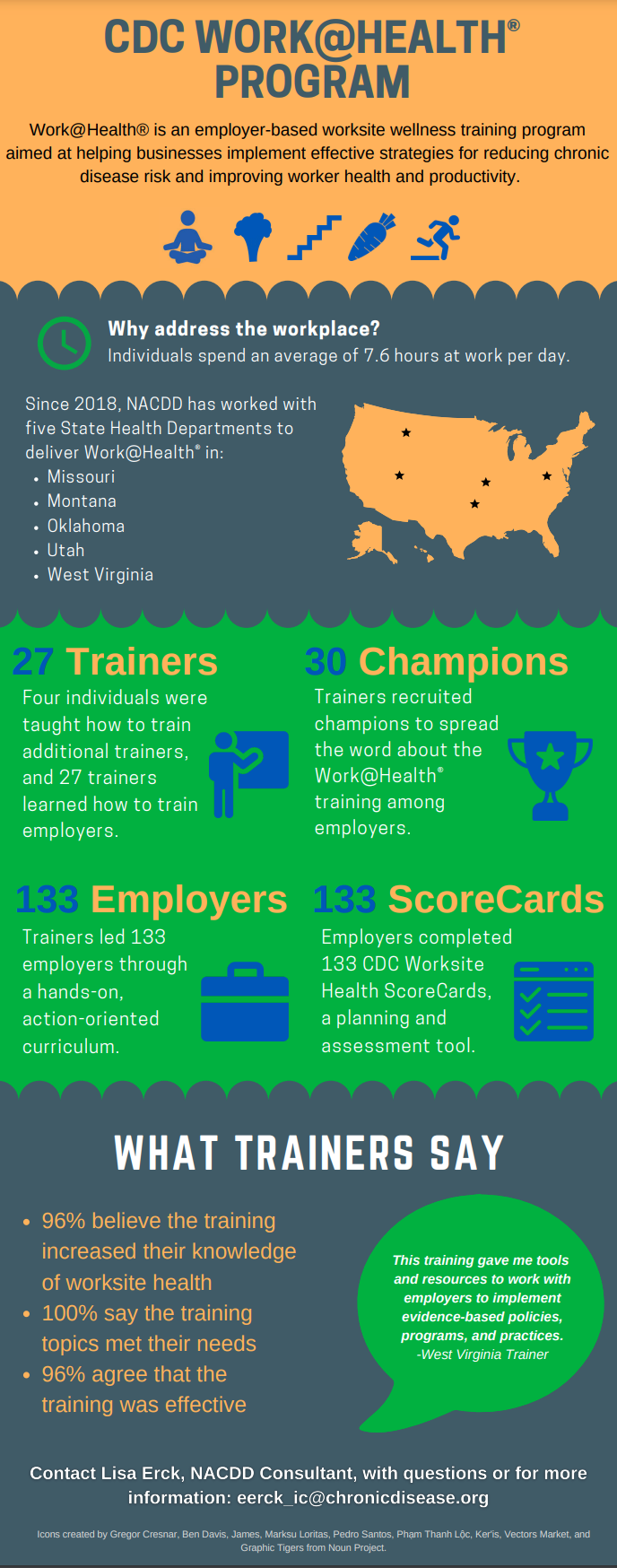 An infographic of the CDC WorK@Health Program 