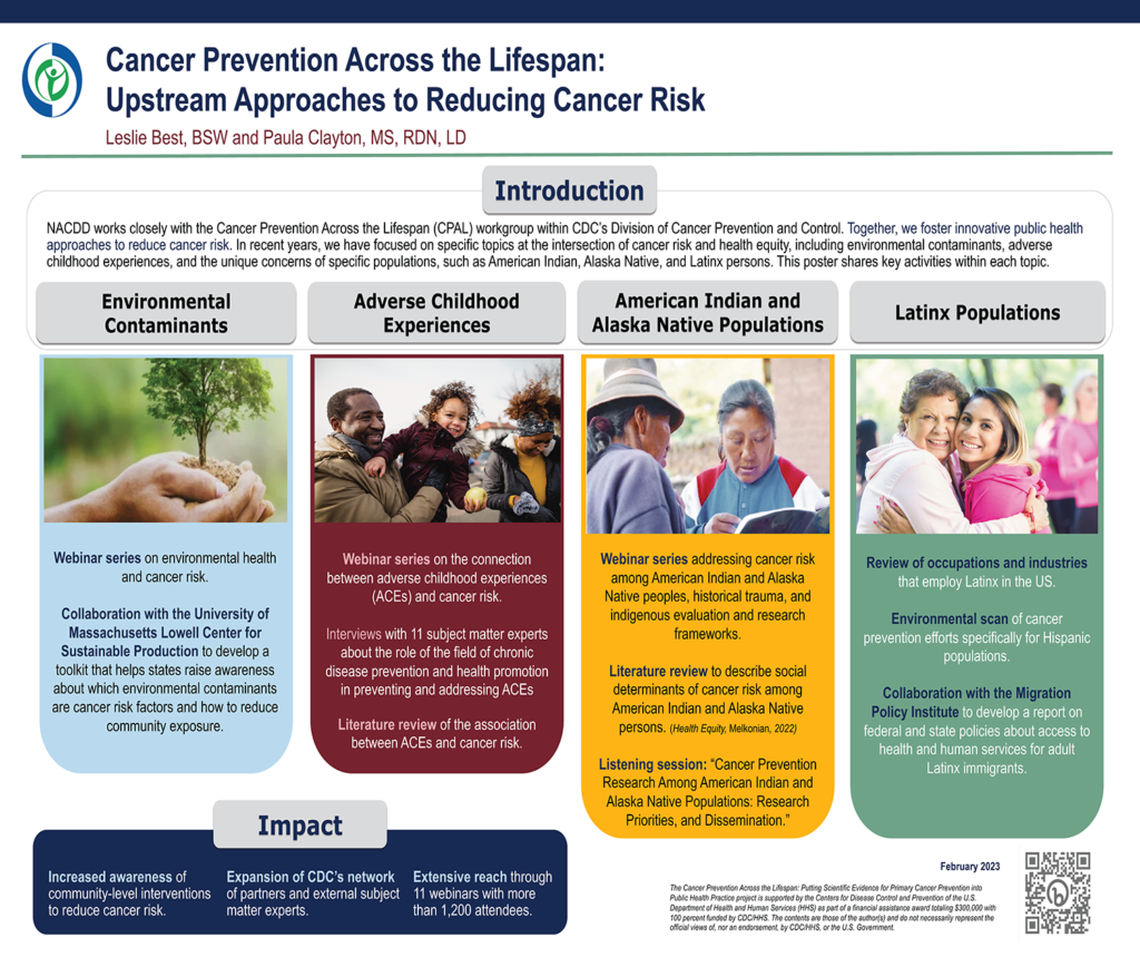 Showcase 2023 poster Cancer Prevention Across the Lifespan