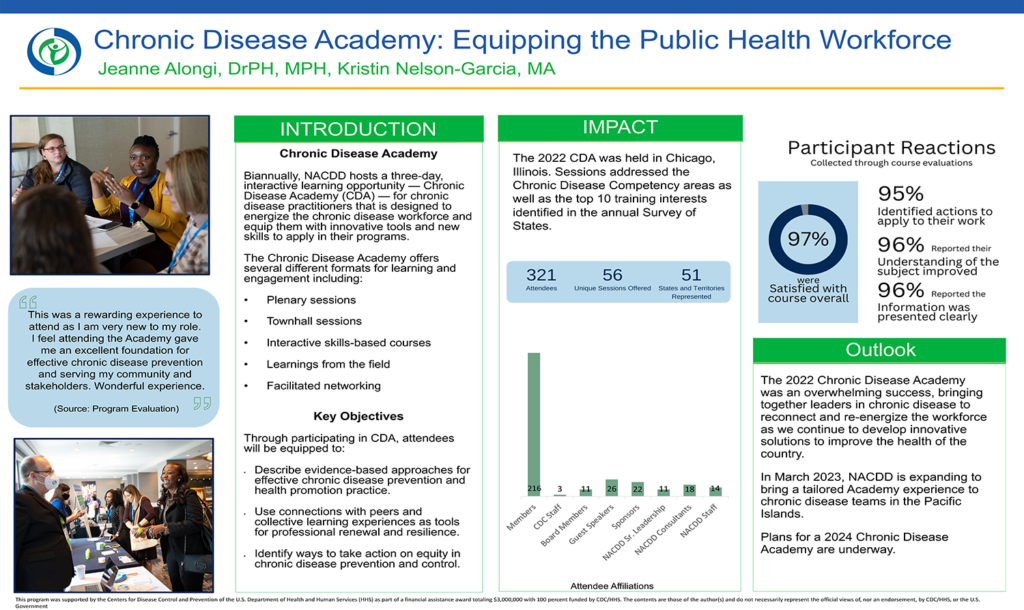 Showcase 2023 poster Chronic Disease Academy_CPHL