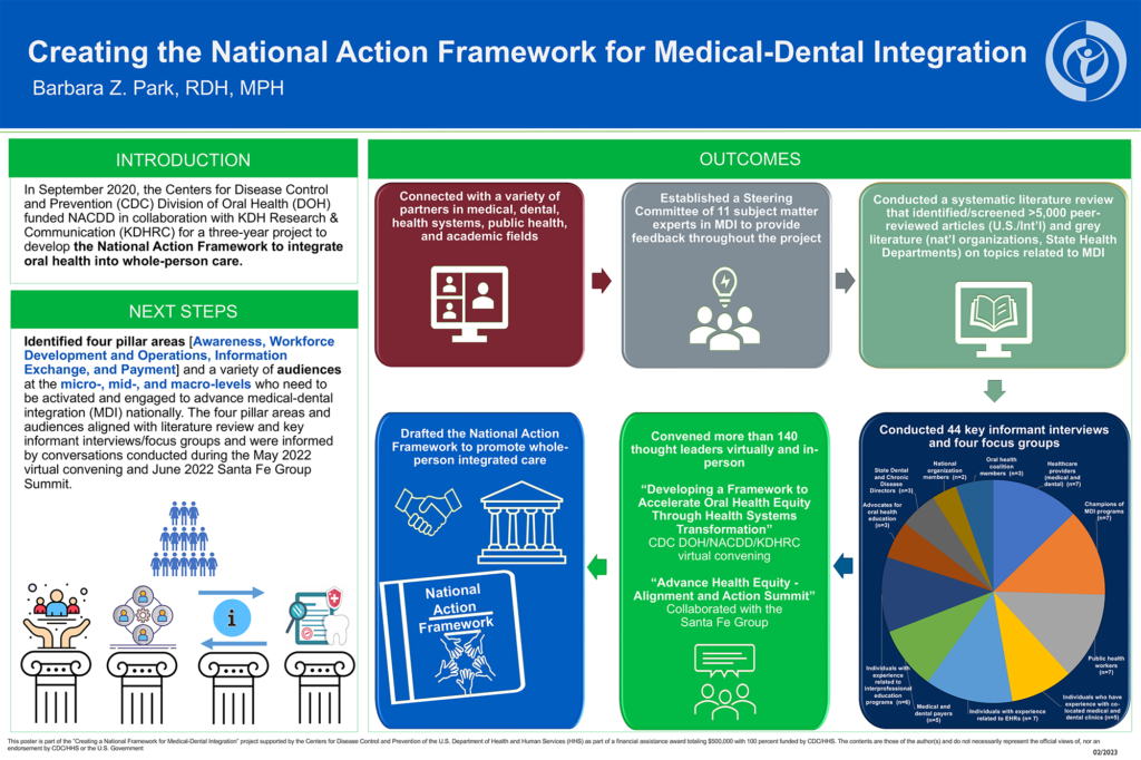 Showcase 2023 poster Creating a National Framework for Medical Dental Integration