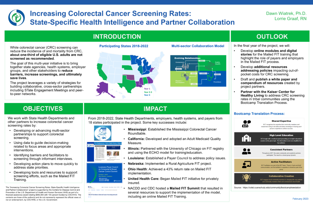 Showcase 2023 poster Increasing Colorectal Cancer Screening Rates:  State Specific Health Intelligence and Partner Collaboration