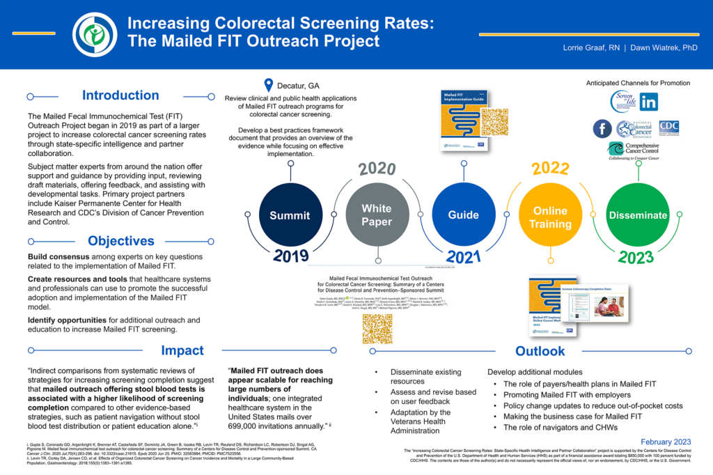 Showcase 2023 poster Increasing Colorectal Screening Rates-Mailed Fit