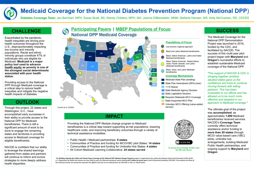 Medicaid Coverage for the National Diabetes Prevention Program (National DPP)