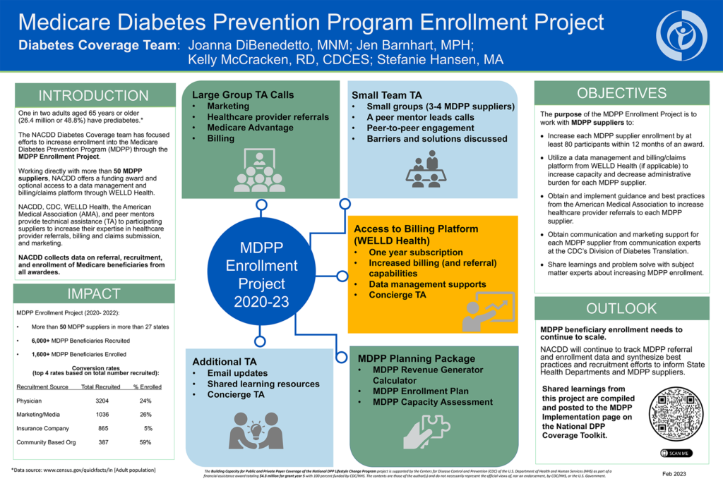 Medicare Diabetes Prevention Program Enrollment Project