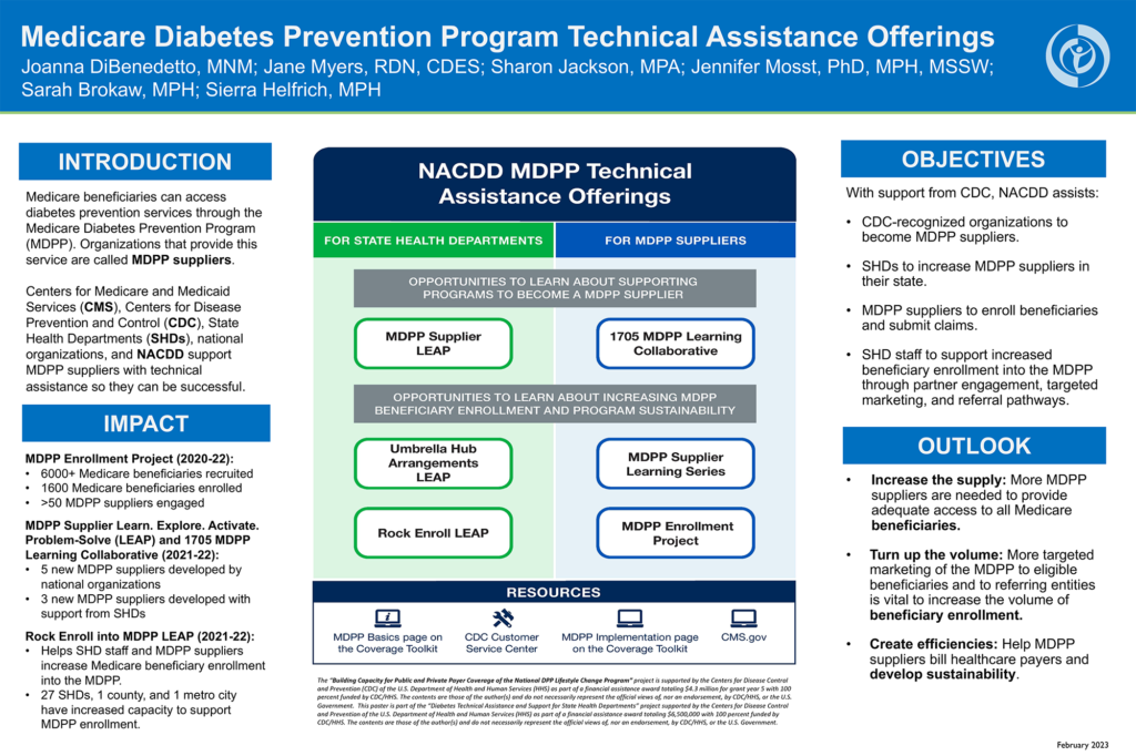 Medicare Diabetes Prevention Program Technical Assistance Offerings