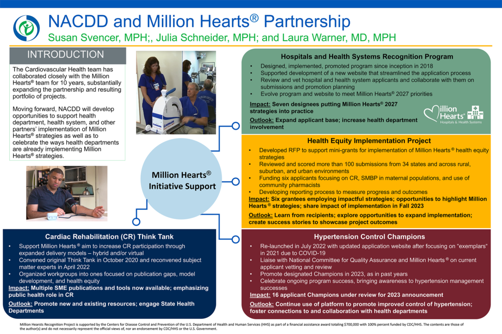 NACDD and Million Hearts Partnership Showcase 2023 poster
