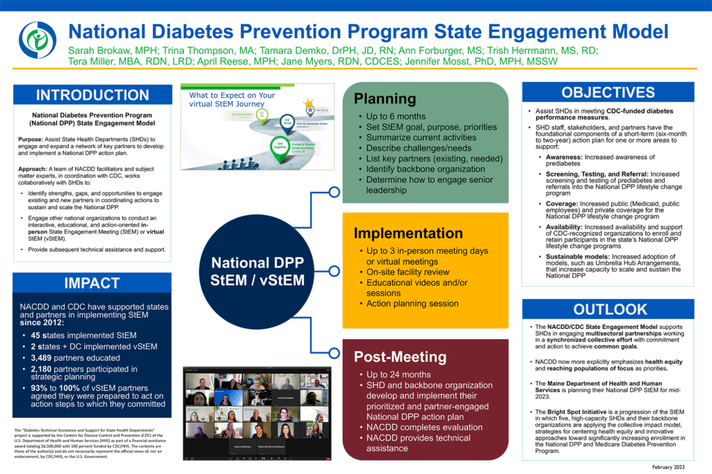 National Diabetes Prevention Program State Engagement Model
