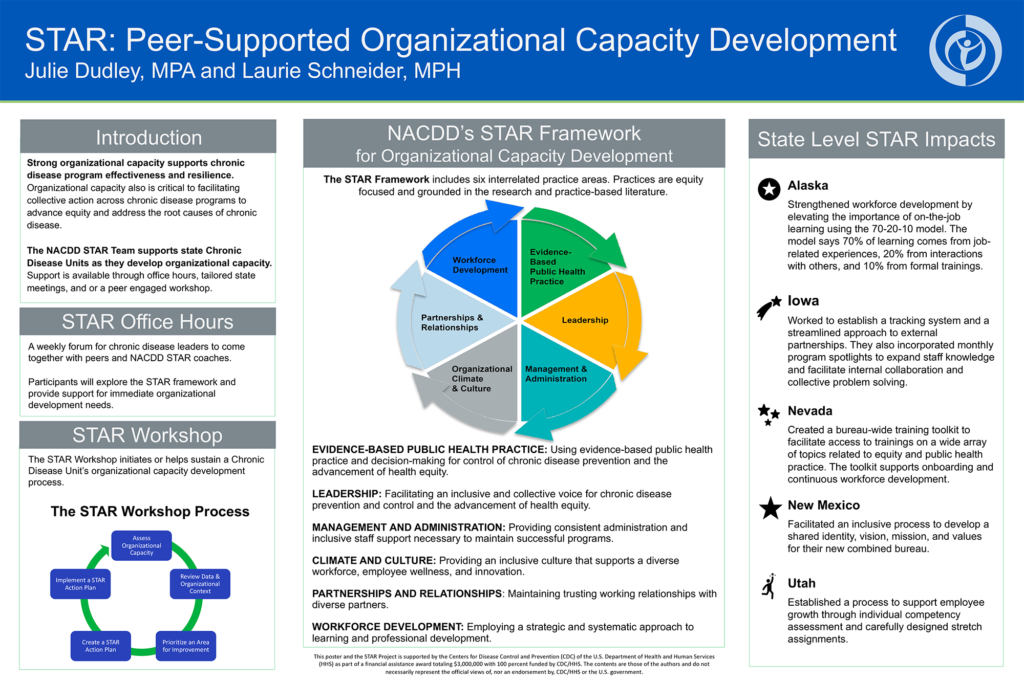 STAR: Peer Supported Organizational Capacity Development