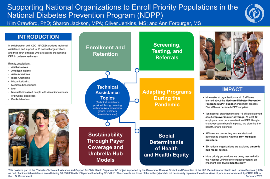 Supporting National Organizations to Enroll Priority Populations in the National Diabetes Prevention Program