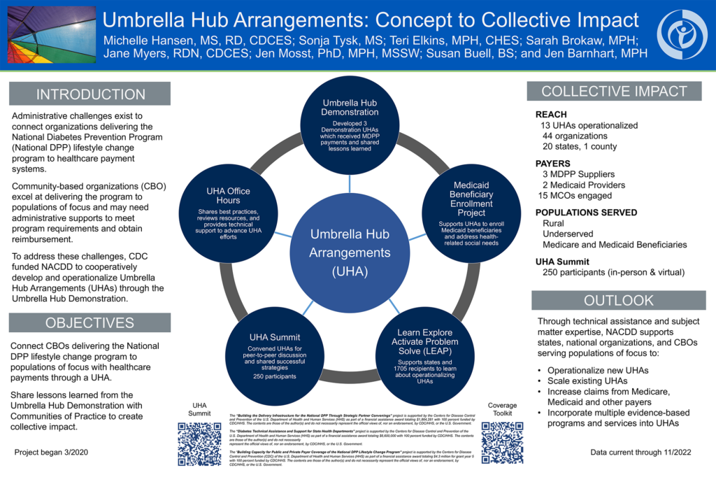 Umbrella Hub Arrangements: Concept to Collective Impact