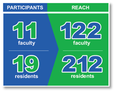Graphic showing the number Participants and Reach