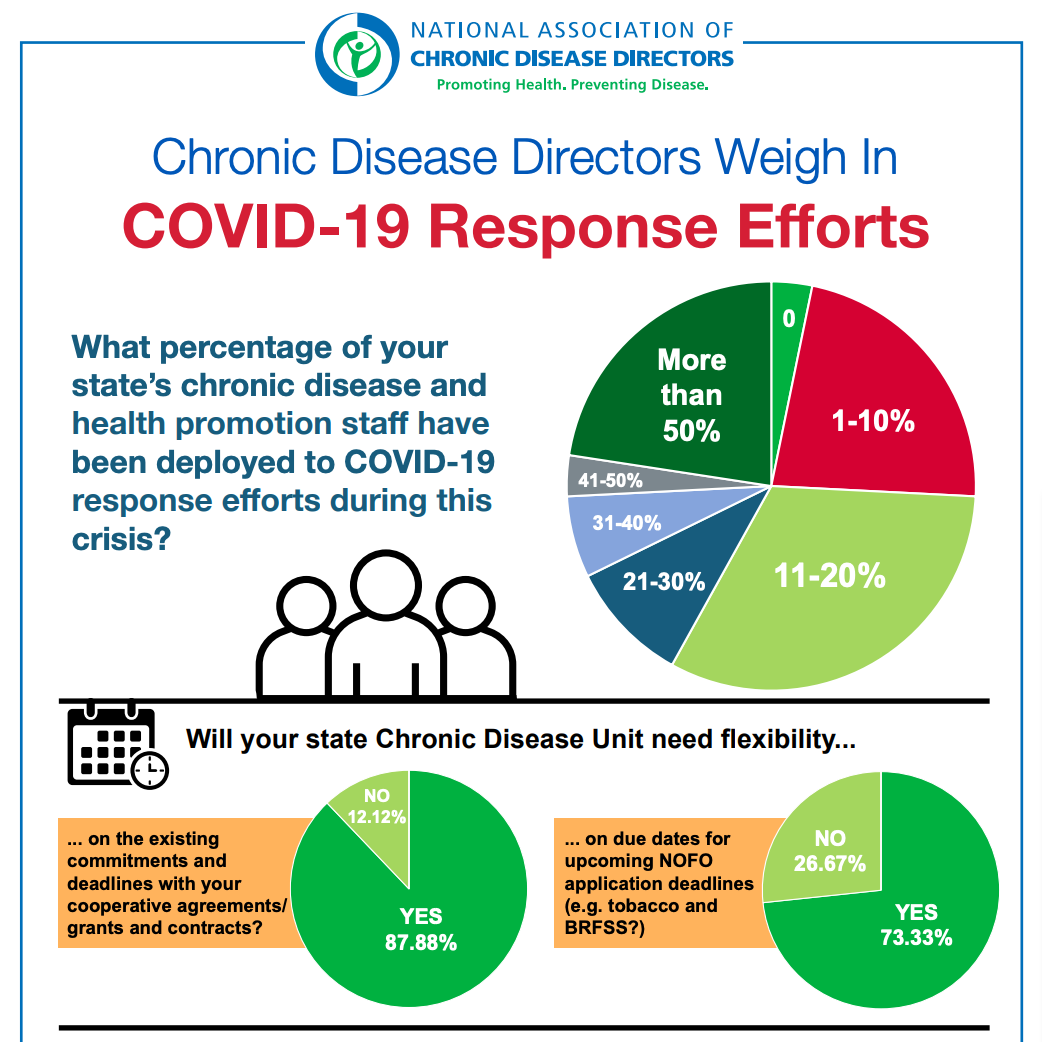 Pulse Survey Database - National Association of Chronic Disease Directors