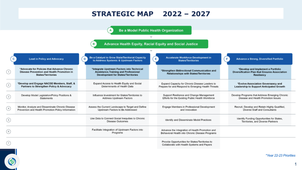 The CNIL publishes its 2022-2024 strategic plan