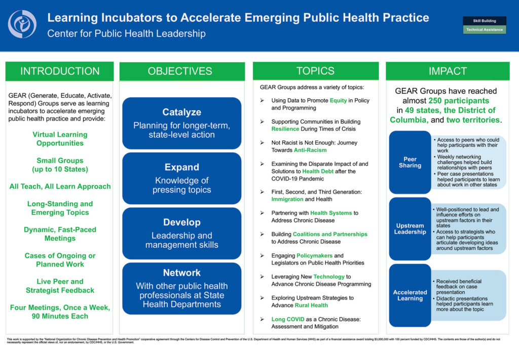Learning Incubators to Accelerate Emerging Public Health Practice
