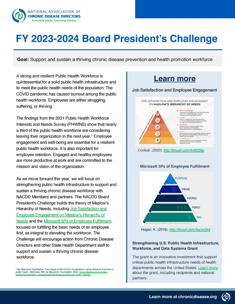 FY 2023-2024 Board President's Challenge