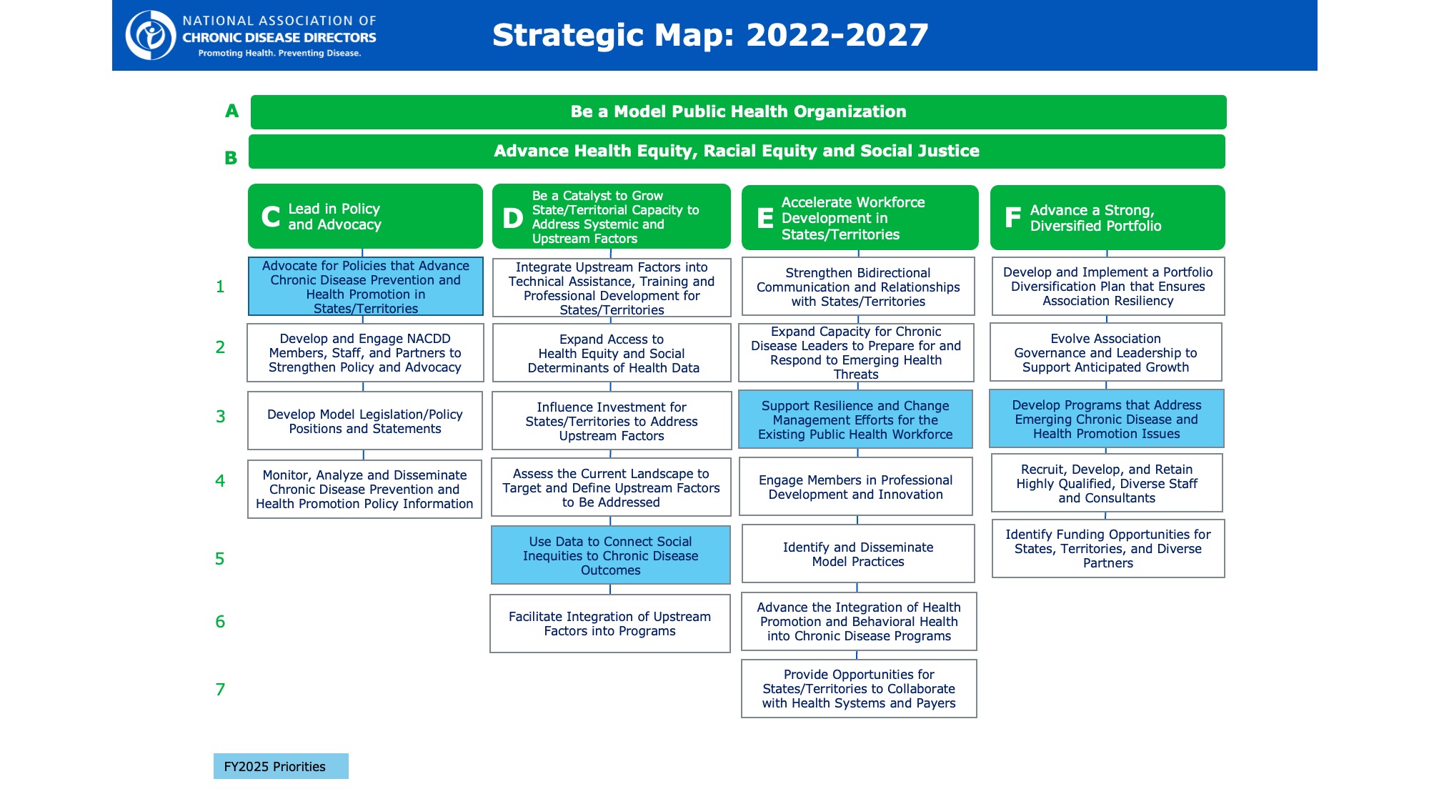 NACDD's 2022-2027 Strategic Map