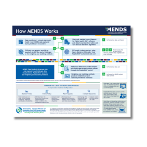 Thumbnail image of How MENDS Works document.