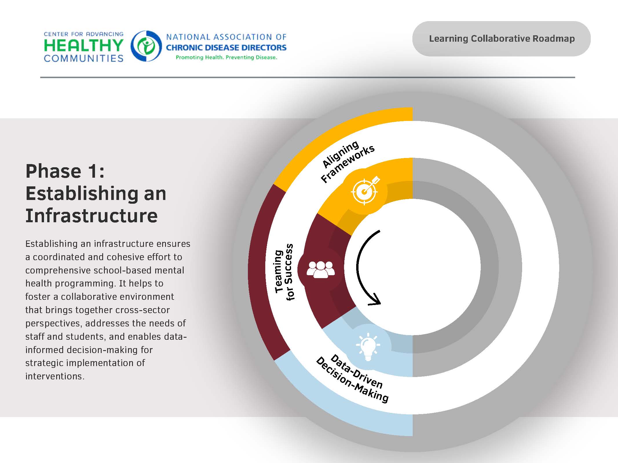 NACDD Learning Collaborative Roadmap Updated May 2025_Page_2